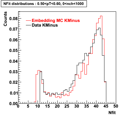 P06ib: Plots_Nfit-KMinus-nfit_0.50pT0.60_0nch1000