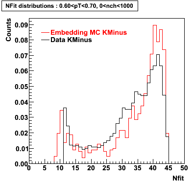 P06ib: Plots_Nfit-KMinus-nfit_0.60pT0.70_0nch1000