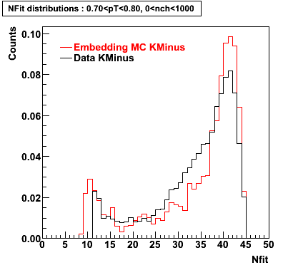 P06ib: Plots_Nfit-KMinus-nfit_0.70pT0.80_0nch1000