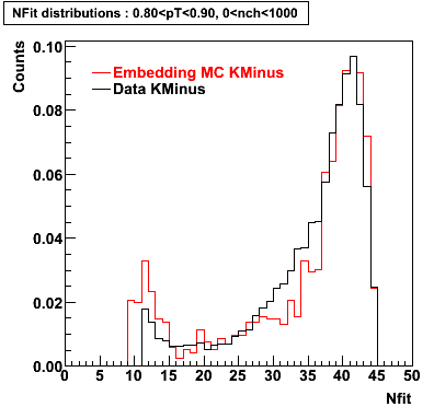 P06ib: Plots_Nfit-KMinus-nfit_0.80pT0.90_0nch1000