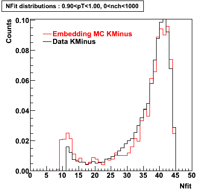 P06ib: Plots_Nfit-KMinus-nfit_0.90pT1.00_0nch1000