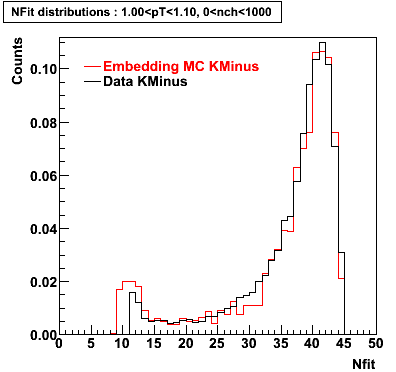 P06ib: Plots_Nfit-KMinus-nfit_1.00pT1.10_0nch1000