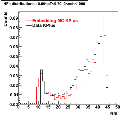 P06ib: Plots_Nfit-KPlus-nfit_0.60pT0.70_0nch1000