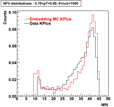 P06ib: Plots_Nfit-KPlus-nfit_0.70pT0.80_0nch1000