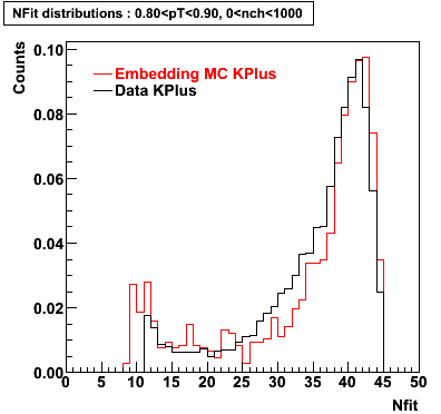 P06ib: Plots_Nfit-KPlus-nfit_0.80pT0.90_0nch1000