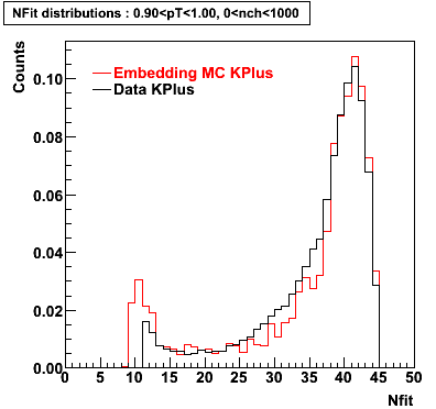 P06ib: Plots_Nfit-KPlus-nfit_0.90pT1.00_0nch1000