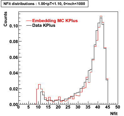 P06ib: Plots_Nfit-KPlus-nfit_1.00pT1.10_0nch1000