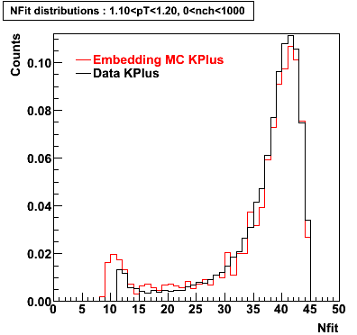 P06ib: Plots_Nfit-KPlus-nfit_1.10pT1.20_0nch1000