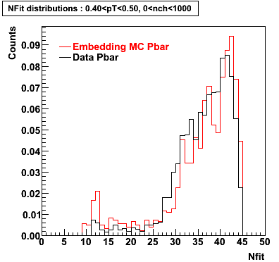 P06ib: Plots_Nfit-Pbar-nfit_0.40pT0.50_0nch1000