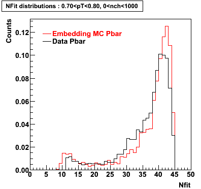 P06ib: Plots_Nfit-Pbar-nfit_0.70pT0.80_0nch1000