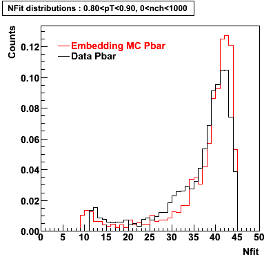 P06ib: Plots_Nfit-Pbar-nfit_0.80pT0.90_0nch1000