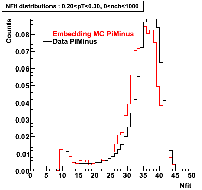 P06ib: Plots_Nfit-PiMinus-nfit_0.20pT0.30_0nch1000