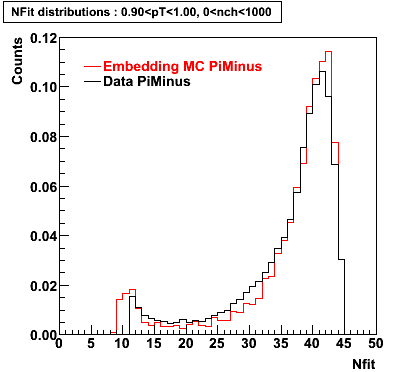 P06ib: Plots_Nfit-PiMinus-nfit_0.90pT1.00_0nch1000