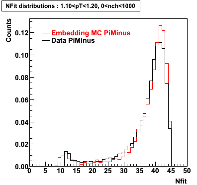 P06ib: Plots_Nfit-PiMinus-nfit_1.10pT1.20_0nch1000