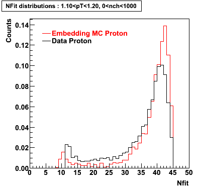 P06ib: Plots_Nfit-Proton-nfit_1.10pT1.20_0nch1000