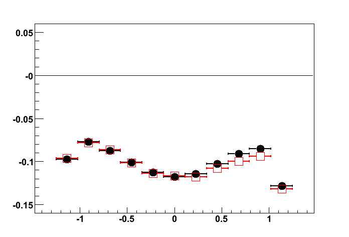 A_0 vs eta