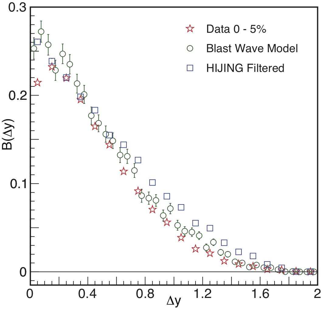 fig17