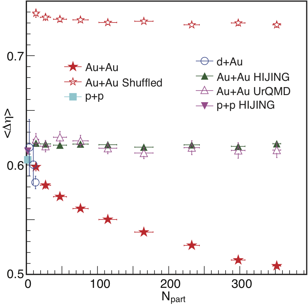 fig19