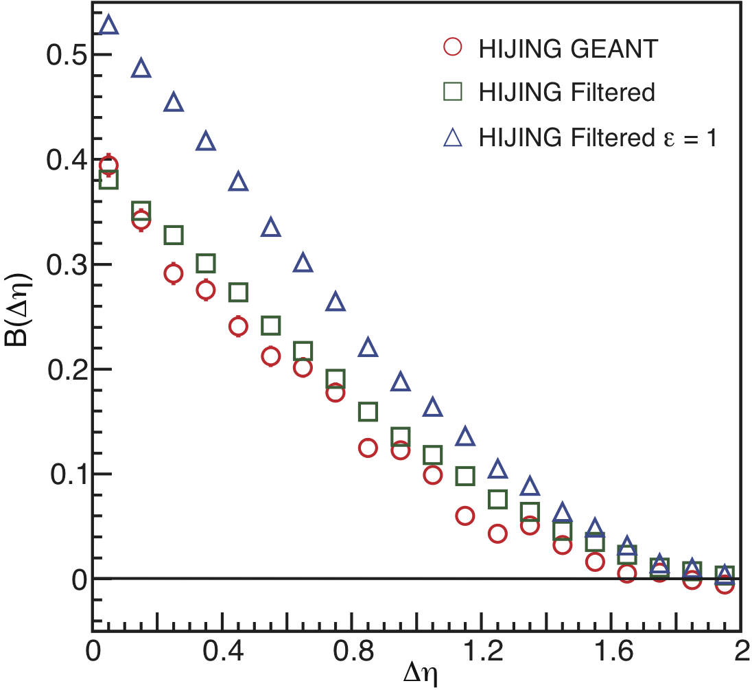 fig2