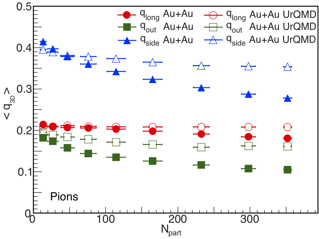 fig22