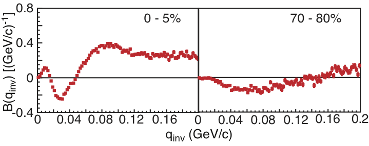 fig9