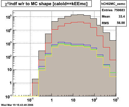 Figure 1(b)