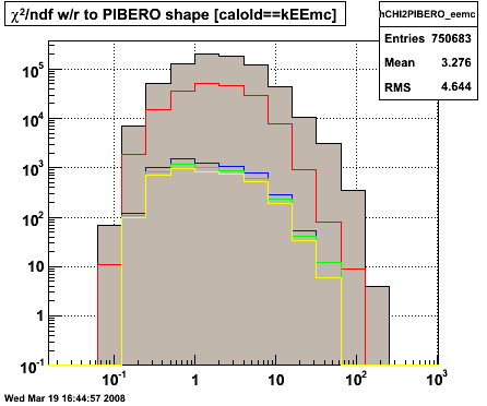 Figure 1(d)