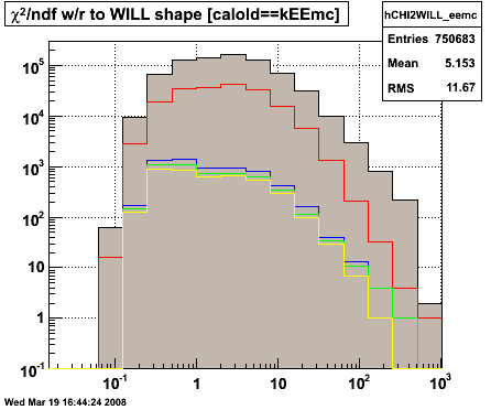 Figure 1(c)