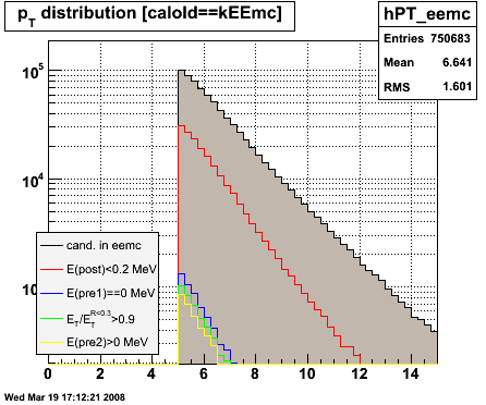 Figure 1(a)