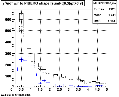 Figure 1(d)