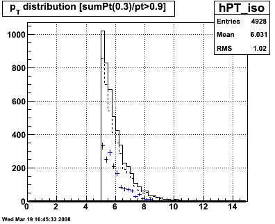 Figure 2(a)