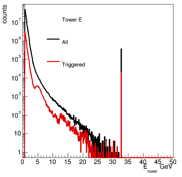 Tower Energy HF Pico Dsts 2014