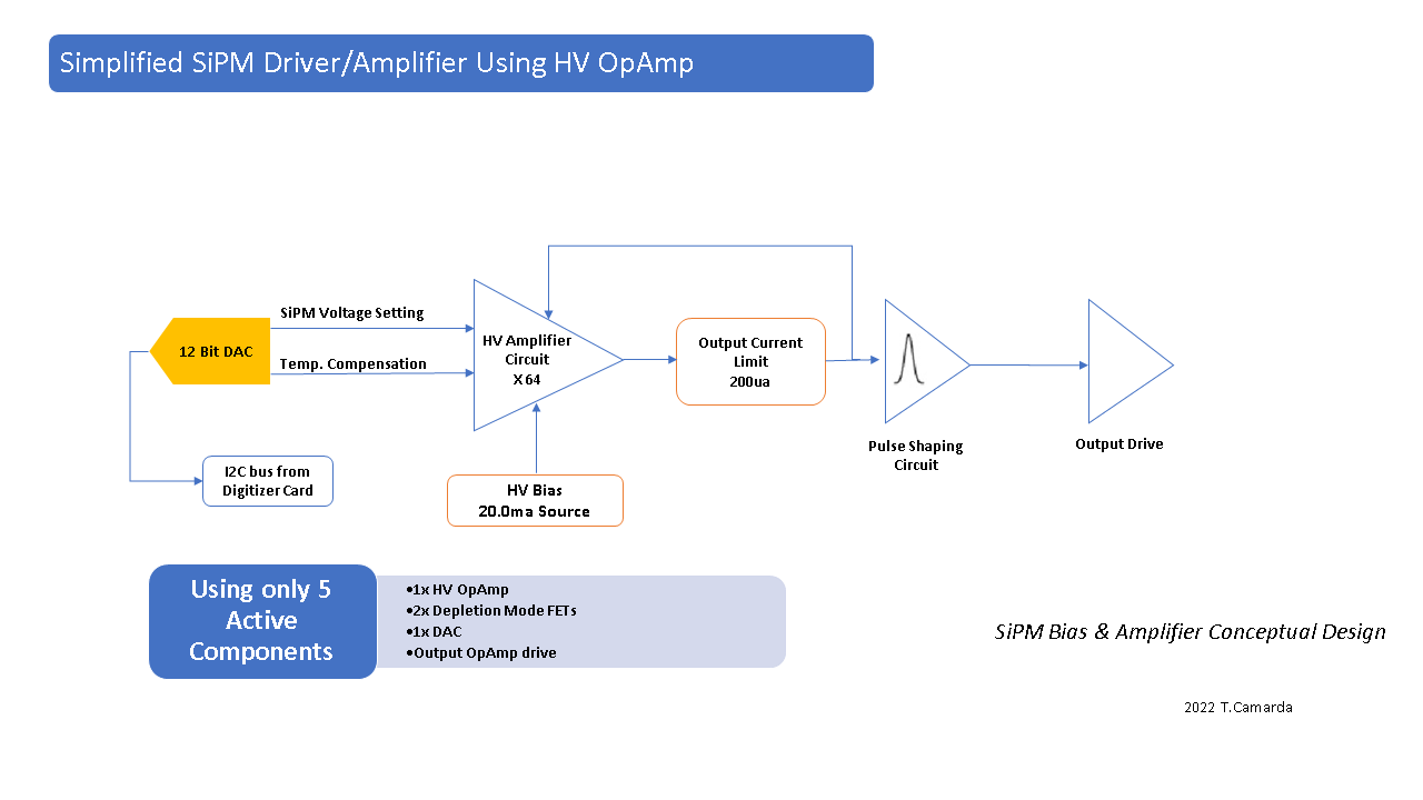 SiPM digitizer testing for ePIC calorimeters