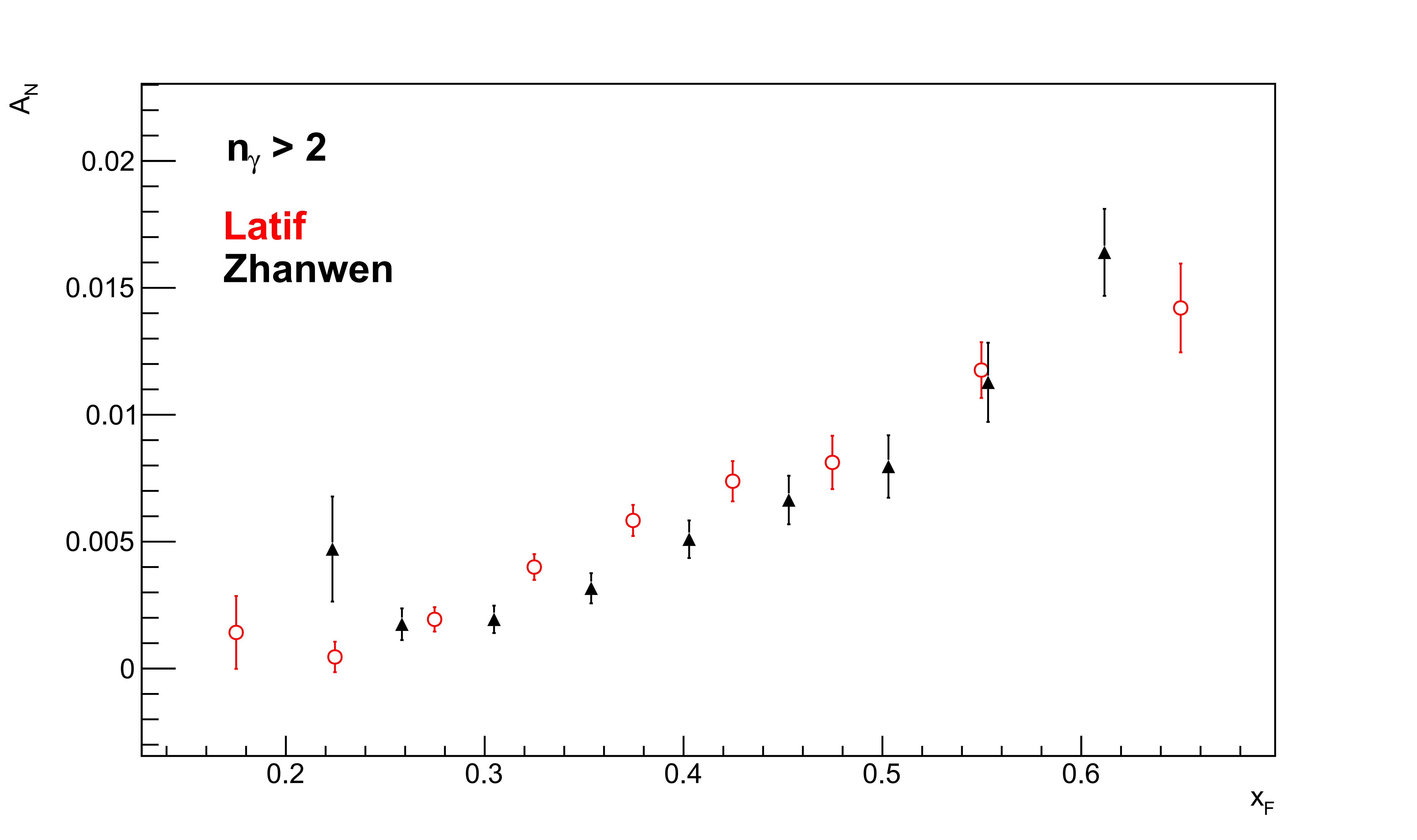 Three or more photons