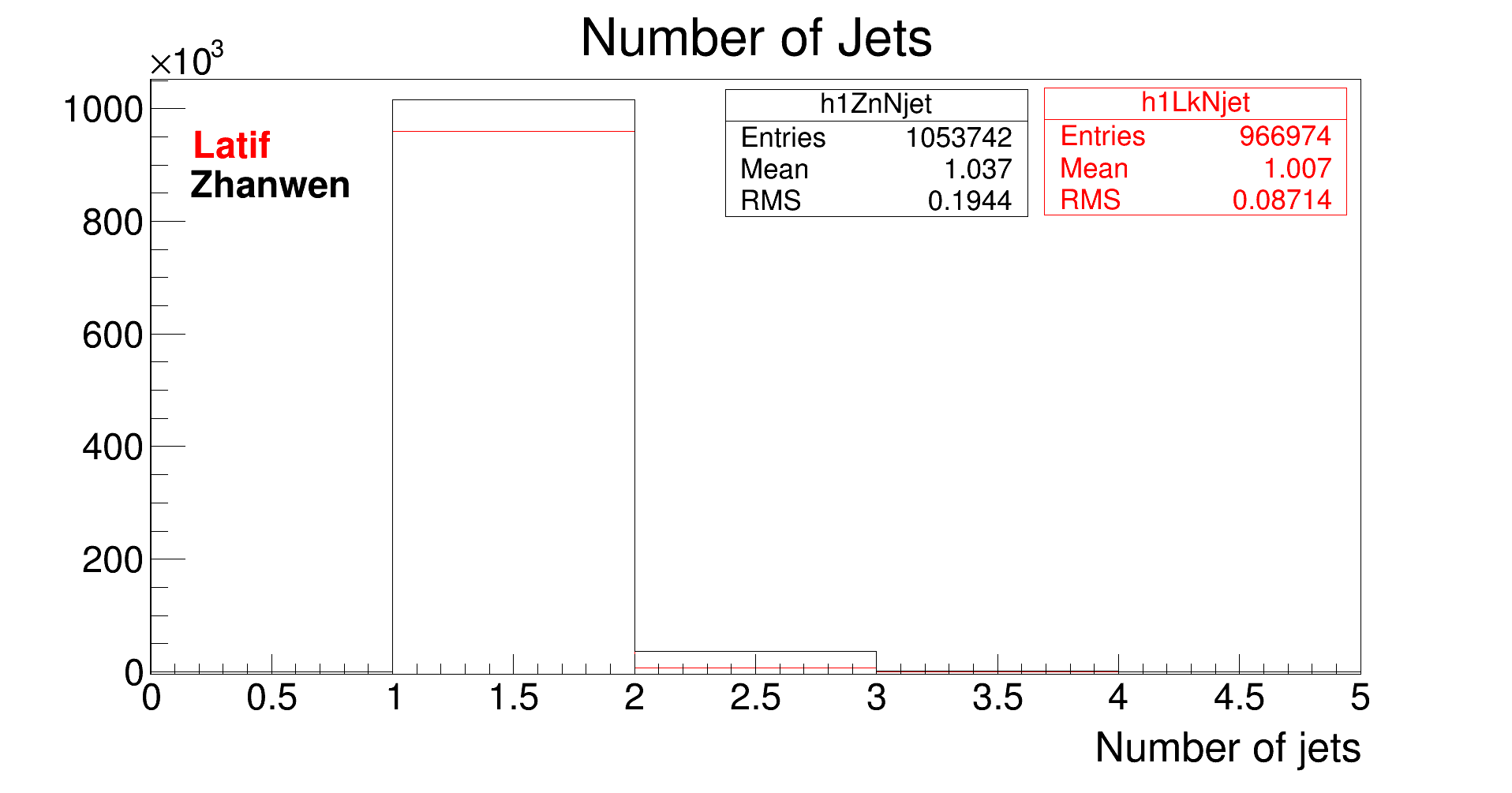 nJets