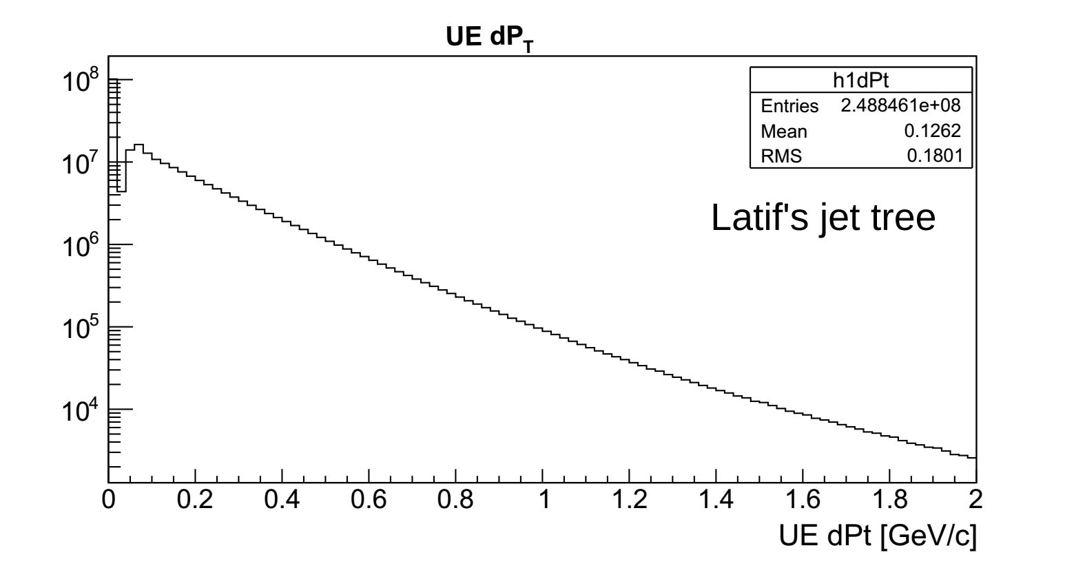 ue pt Latif