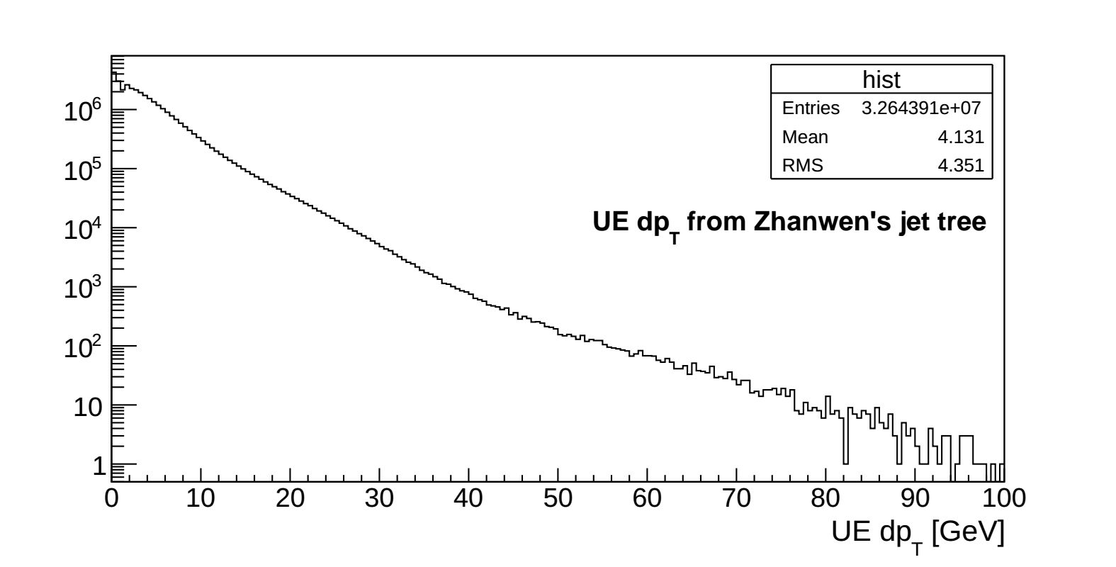 ue pt Zhanwen