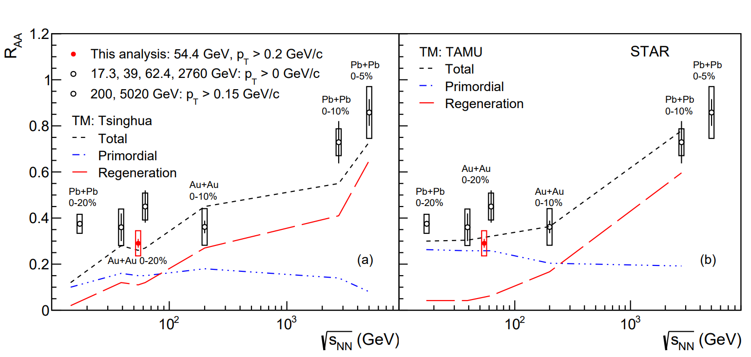 Fig.4