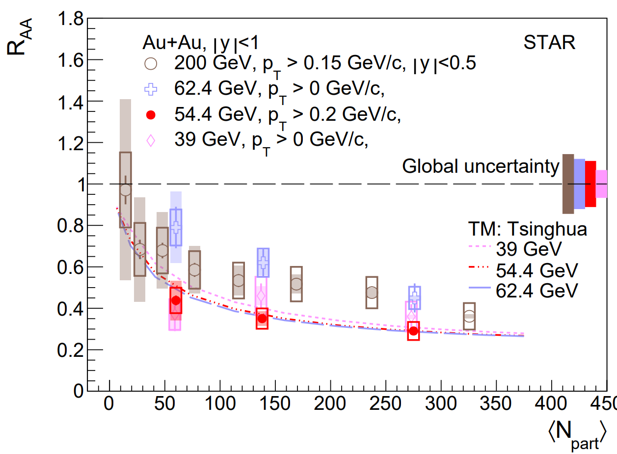 Fig.3