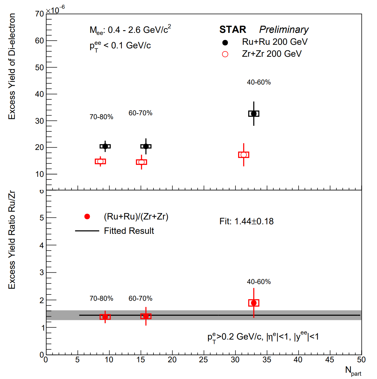 Fig.3