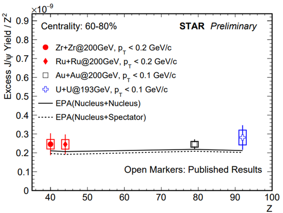 Fig.7