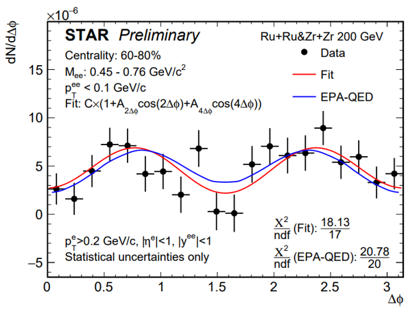 Fig.8