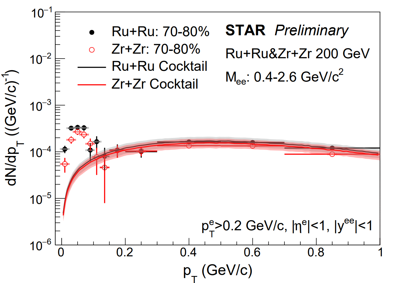 Fig.2