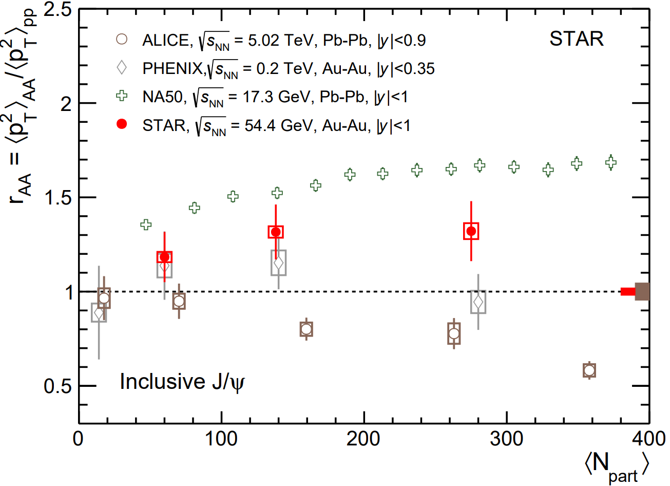 Fig.7