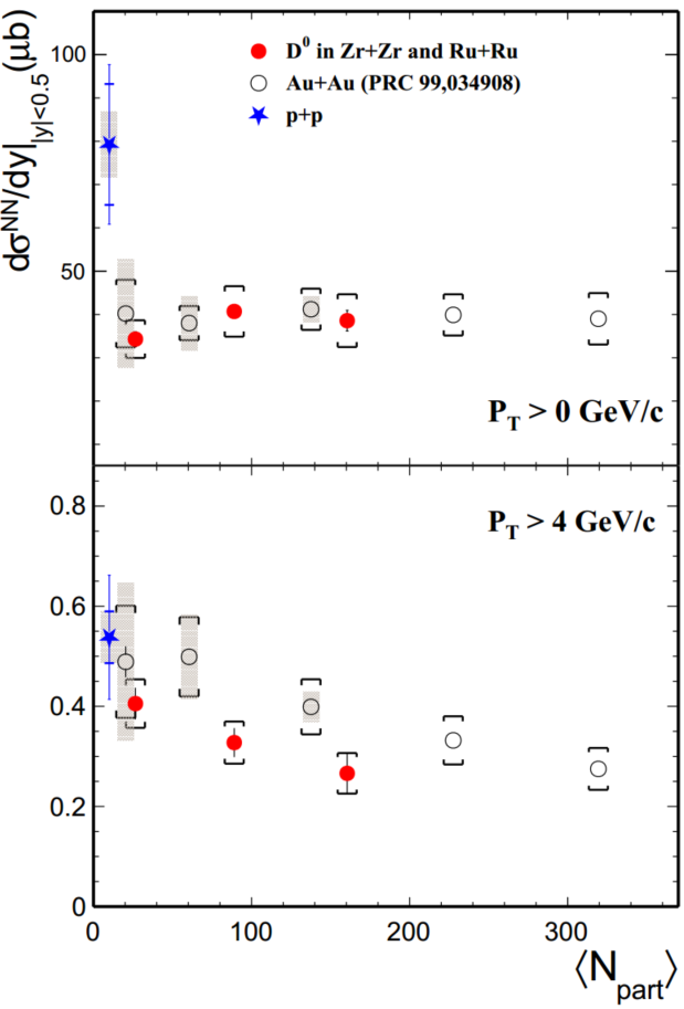 Fig.4