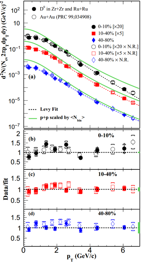 Fig.3