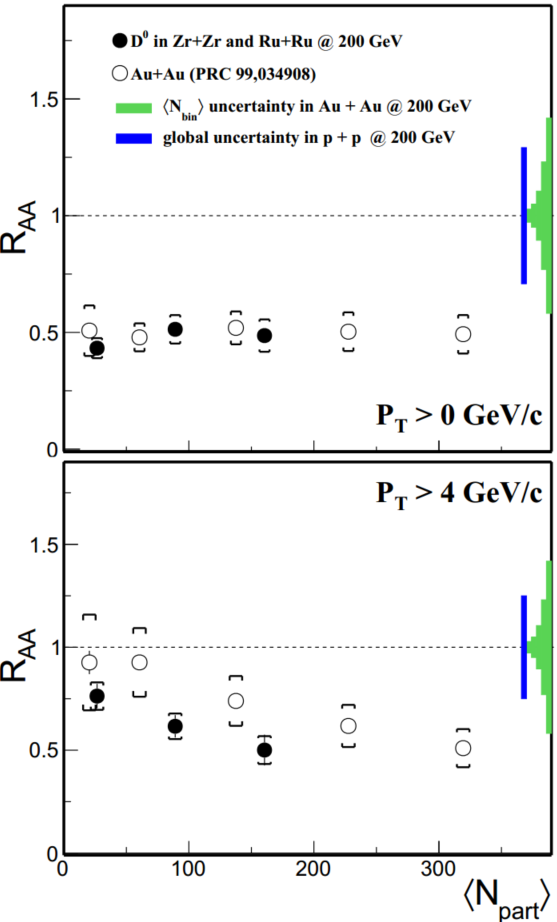 Fig.6