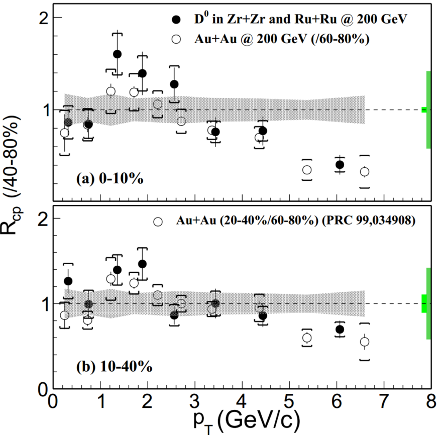 Fig.7