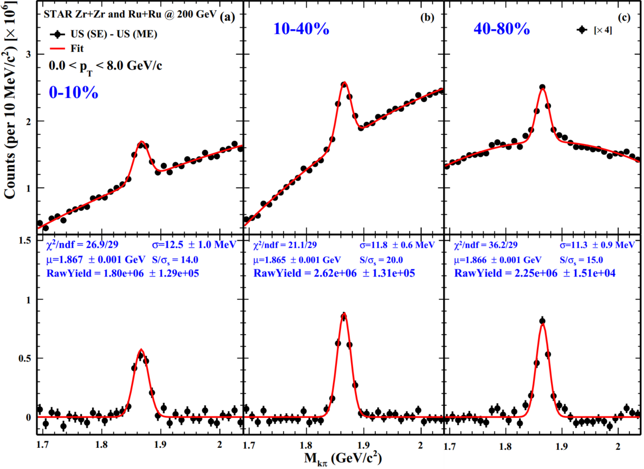 Fig.2