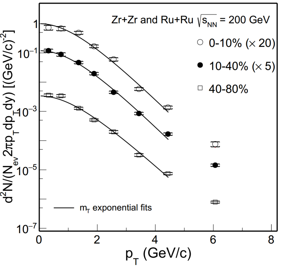 Fig.8